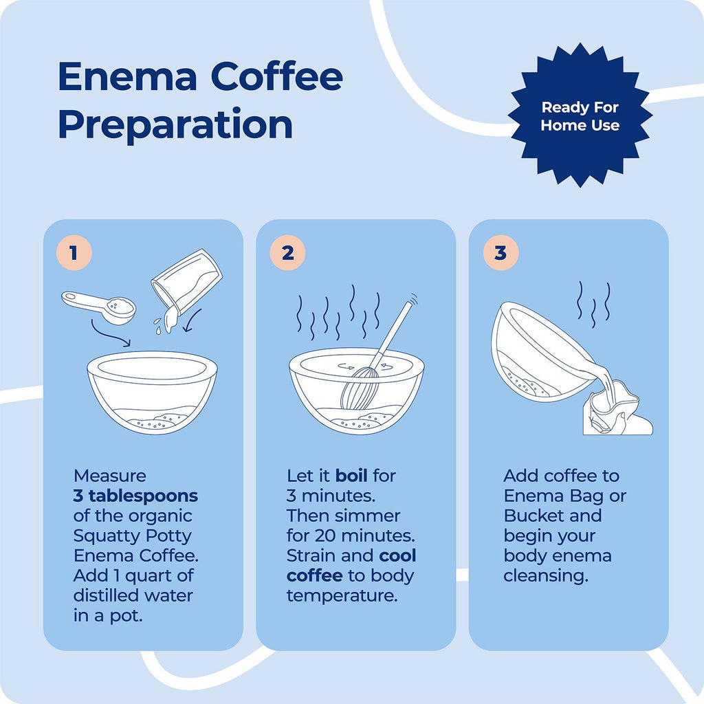 Squatty Potty Enema Coffee – Organic – 419° Roasted, Ground Coffee, Cleanse and Detoxify, Made in USA – 4 lb Bag